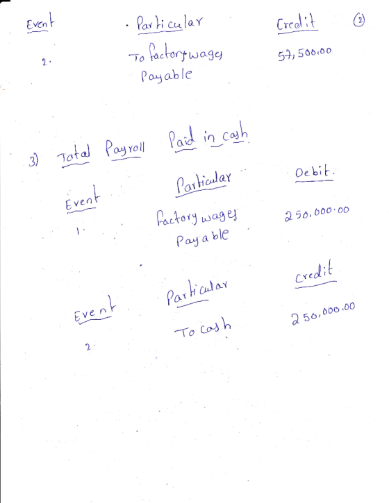 Event Credit ③ Particular . To factory wages Payable 57,500.00 Debit. 1 . 3) Total Payroll Paid in cash - Event Particular fa