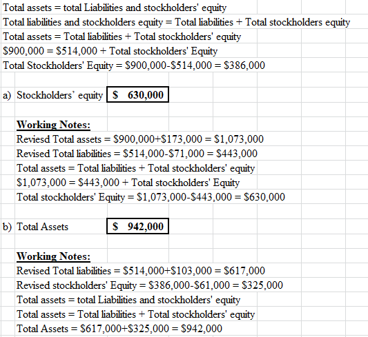 Total assets = total Liabilities and stockholders equity Total liabilities and stockholders equity = Total liabilities + Tot