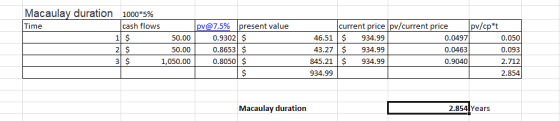 Time Macaulay duration 1000*5% cash flows 1 $ 50.00 2 $ 50.00 3 $ 1,050.00 pv@7.5% present value 0.9302 $ 0.8653 $ 0.8050 $ $
