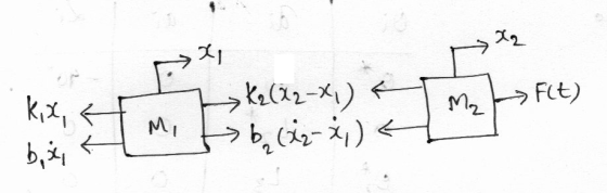 x, Fit) M. م ( kg ( X2 - X جرم ,kx ہے (ii) , حل , نا
