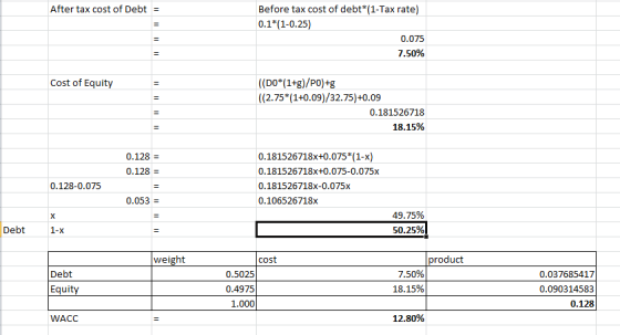 After tax cost of Debt Before tax cost of debt*(1-Tax rate) 0.1*(1-0.25) 0.075 7.50% Cost of Equity ((D0*(1+g)/PO)+g ((2.75*(
