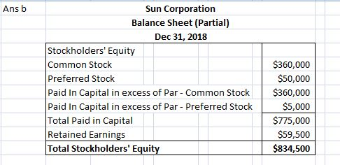 Ansb Sun Corporation Balance Sheet (Partial) Dec 31, 2018 Stockholders Equity Common Stock Preferred Stock Paid In Capital i