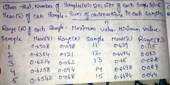 RaYe(R) สิ e ch Sample: flax.mm) Value-htnimum values Smpl Meae Sampe ta Rae). 0.6508 o098 3 o 1365 o c 0 62 o62 6258 0099 0