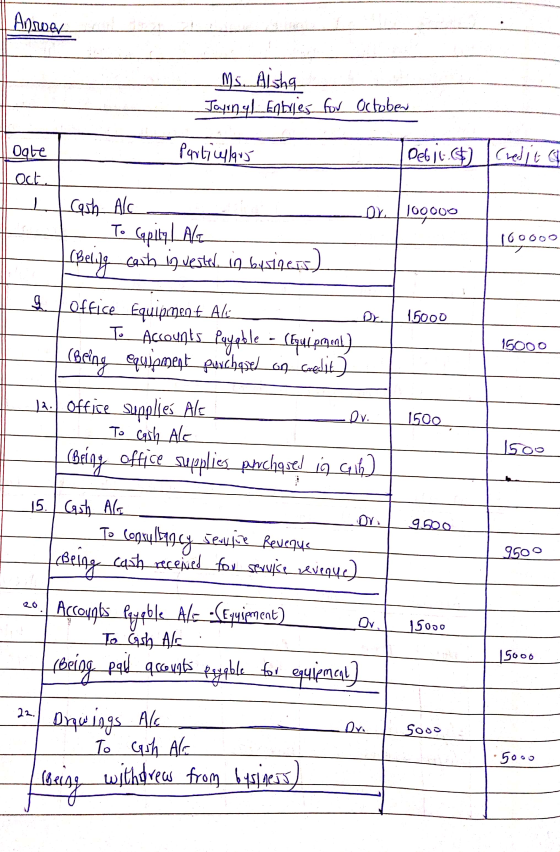 Answer Ms. Aisha Joyrnal Entries for October Particulars Date Oct. Debit.$) Credit a OY 100000 - I cash Alc. - To capity | Al