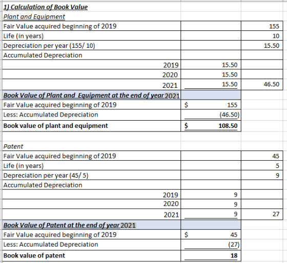 155 15.50 1) Calculation of Book Value Plant and Equipment Fair Value acquired beginning of 2019 Life (in years) Depreciation