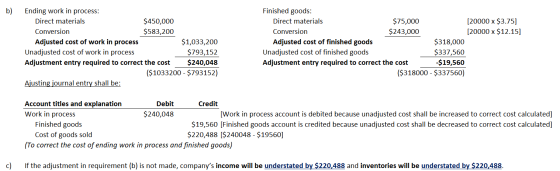 b) Ending work in process: Direct materials $450,000 Conversion $583,200 Adjusted cost of work in process $1,033,200 Unadjust
