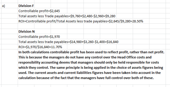 Division F Controllable profit $2,645 Total assets less Trade payables-$9,760+$2,480-$2,960 $9,280 ROI-controllable profit/To