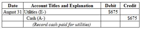 Credit
Debit
$675
Date Account Titles and Explanation
August 31 Utilities (E-)
Cash (A-)
(Record cash paid for utilities)
$67
