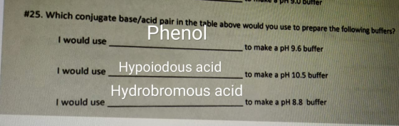 PUADufer #25. Which conjugate base/acid pair in the table above would you use to prepare the following buffers? Phenol I woul