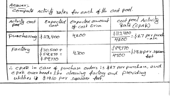 Answers compute activity rates for each of the cost pool. Apology cost Expected Expected amount cost pool Achuila I Rate ECPA
