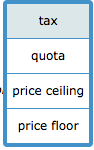 tax quota price ceiling price floor