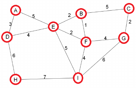 1) ค