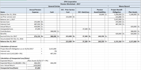 EPA Corporation Pension Worksheet - 2017 General Entries Memo Record Annual Pension Expense OCI - Prior Service Cost Cash OCI