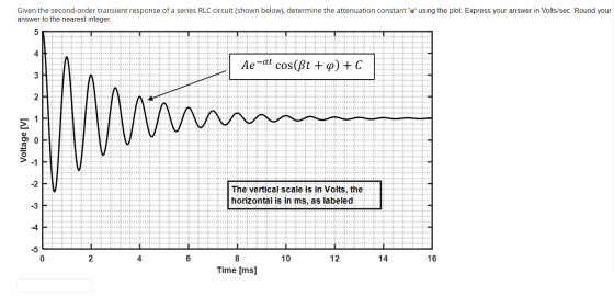 Given the second-order transient response of a series RLC circuit (shown below), determine the attenuation constant a using