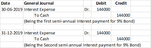 Date General Journal Debit Credit 30-06-2019 Interest Expense Dr. 144000 To Cash 144000 (Being the first semi-annual Interest
