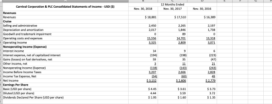 Carnival Corporation & PLC Consolidated Statements of Income - USD ($) 12 Months Ended Nov. 30, 2017 Nov. 30, 2018 Nov. 30, 2