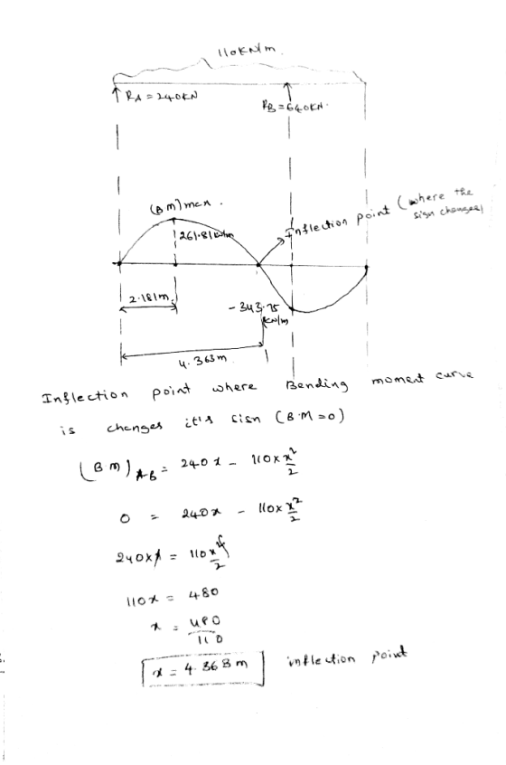 loknlm. TRA = 240kn RB = 640KN the (o mlmcn . where point - sign changee 126181 Inflection >1 12-181m - 343.15 دمع 1 4.363m m