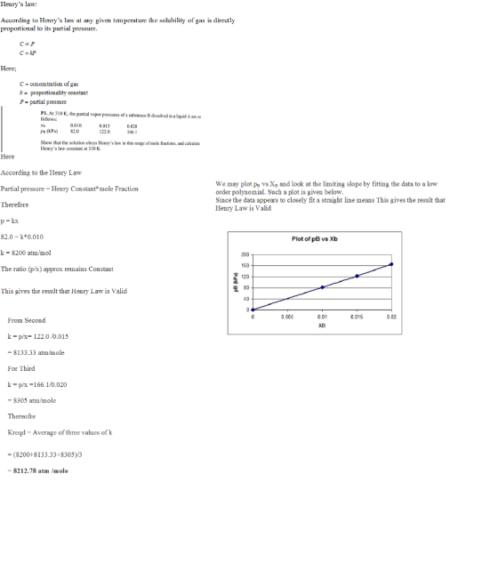 Henrys law: According to Henrys law at my given teperature the solubility of gas is directly proportional to its partial pr
