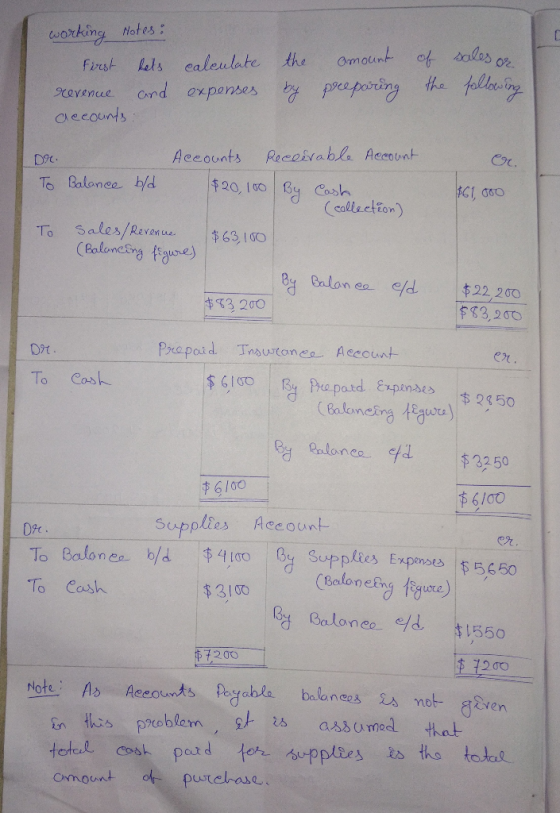 working Notes : first lets revenue and accounts: calculate expenses the by amount preparing of the sales or following 09 Acco