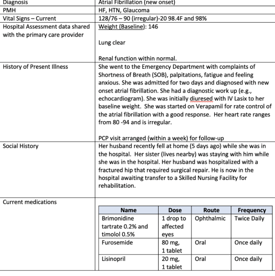Diagnosis PMH Vital Signs - Current Hospital Assessment data shared with the primary care provider Atrial Fibrillation (new o
