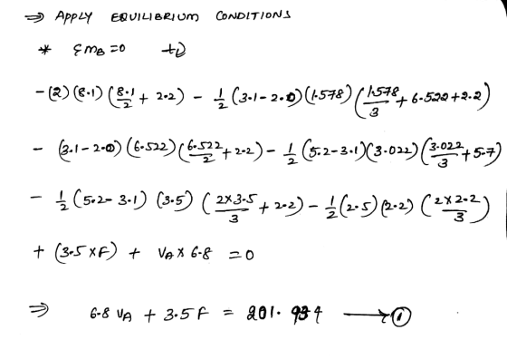 - Apply EQUILIBRIUM CONDITIONS * Emo io to -(2) (6-1) (6 + 2-2) - (3-1- 2.0) (1578) (157€ 6-532+2-2) - 3-1-2-0) (6-52) (68227