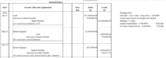 Journal Entries Date Account Title and Explaination Debit Post Ref. Credit 2018 Jan.31 Working Note Discount Face Value Issue