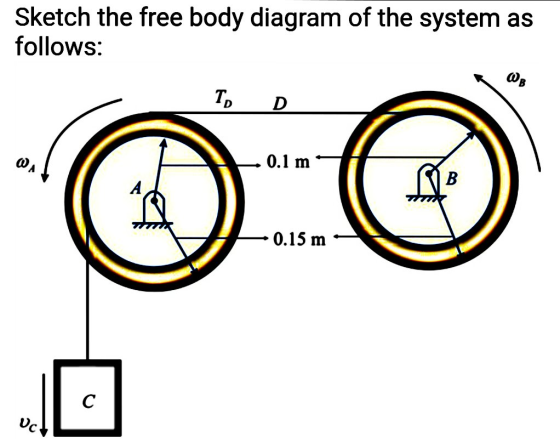Sketch the free body diagram of the system as follows: WB Т. D 0.1 m B А. 0.15 m C Uc