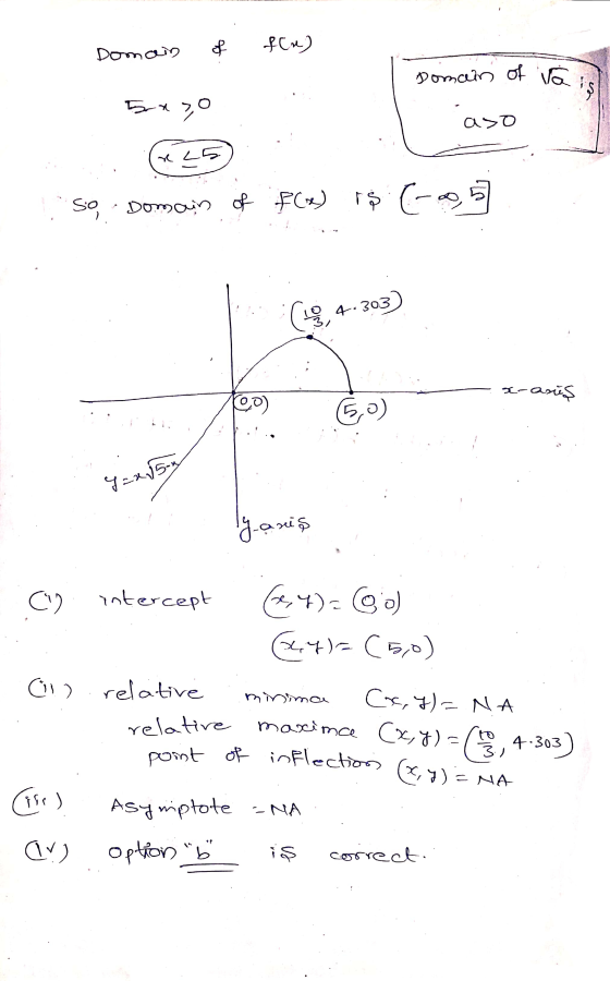 f(n) Domain of Domain of iv 5x yo aso ra So · Domain of F(x) $ of f(x) rs. C- 3) (19) 4303 -aseş 6,0) y=x15 ly . Yanış 02 int