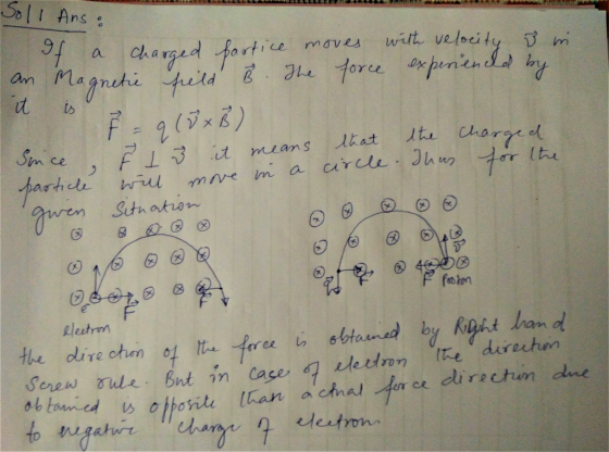 So I Ans 칵 a charged-F irt. velocity artice moves m Ca andue v tuuld! ¿ · フ1.e. 1orce experien it 込 Im ce lahm tann-4 otowa t