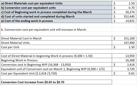 Ś a) Direct Materials cost per equivalent Units b) Conversion cost per equivalent units c) Cost of Beginning work in process