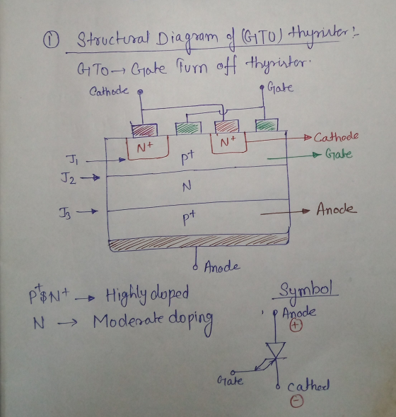 ① Structural Diagram of (GTO) thyrinter? GITO Gate Turn off thyrister. Gate Cathode a N ot [N+ 7 Cathode Gate J2 →N 644 Anod