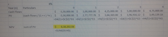 8% Year (n) Particulars Cash Flows $ -5,50,000.00 $ 3,00,000.00 $ 4,25,000.00 $ 5,00,000.00 $ 4,75,000.00 PV (cash flows/(1+r