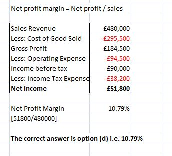 Net profit margin = Net profit / sales Sales Revenue Less: Cost of Good Sold Gross Profit Less: Operating Expense Income befo