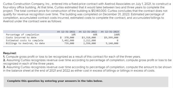 Curtiss Construction Company, Inc., entered into a fixed-price contract with Axelrod Associates on July 1, 2021, to construct