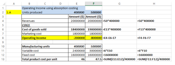 A 1.A B Operating Income using absorption costing Units produced 400000 500000 Amount ($) Amount ($) Revenues 20000000 200000