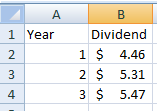 A Dividend 1 Year 1 $ 4.46 2 5.31 3 5.47 2 4 N
