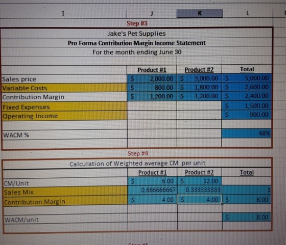 Step #3 Jakes Pet Supplies Pro Forma Contribution Margin Income Statement For the month ending June 30 Product #2 Total 5,00