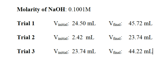 Molarity of NaOH: 0.1001M Trial 1 Vinitial: 24.50 mL Vfinal: 45.72 mL Trial 2 Vinitial: 2.42 mL Vfinal: 23.74 mL Trial 3 Vini