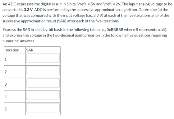 An ADC expresses the digital result in 5 bits. Vref+ = 5V and Vref- = 2V. The input analog voltage to be converted is 3.3V. A