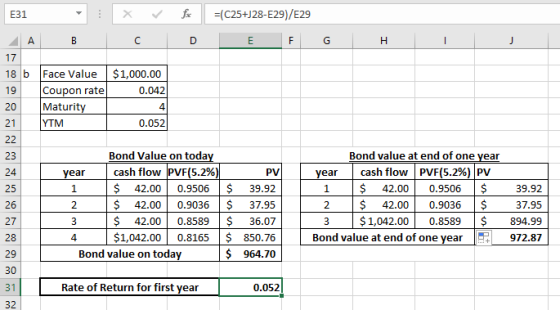 E31 (C25H28-E29/E29 17 18 b Face Value$1,000.00 19 20 Maturi 21 Coupon rate 0.042 4 0.052 YTM 23 Bond Value on toda Bond value at end of one vear cash flow PVF(5.2%) $ 42.00 0.9506$ 39.92 $ 42.00 0.9036$37.95 $ 42.00 0.8589$36.07 $1,042.00 0.8165$ 850.76 ear | cash flow | PVE(5.2%) | PV 1 $ 42.000.9506$39.92 2 $ 42.000.9036$37.95 3 $1,042.000.8589$894.99 ear PV 25 2 27 4 Bond value at end of one vear 972.87 Bond value on toda $ 964.70 30 31 32 Rate of Return for first yean 0.052