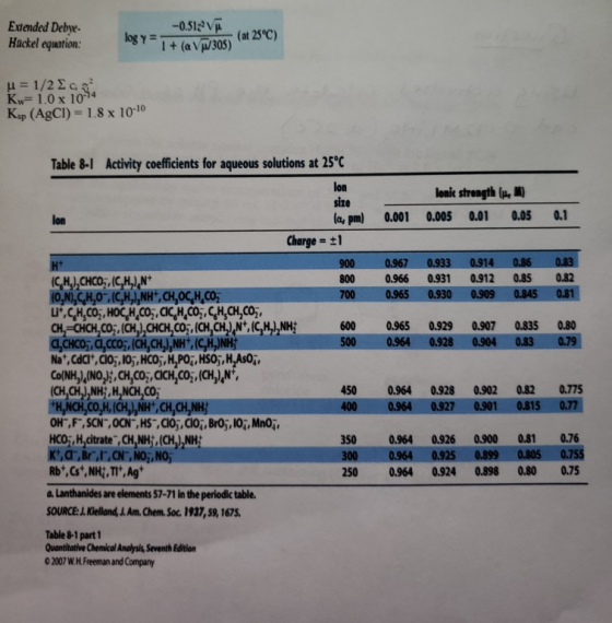 Extended Debye Hackel equation: -0.51 V 1+(aVp/305) (at 25 C) log y= μ= 1/2Σcς,. Kw= 1.0 x 104 Ksp (AgCI) 1.8 x 1010 Activity