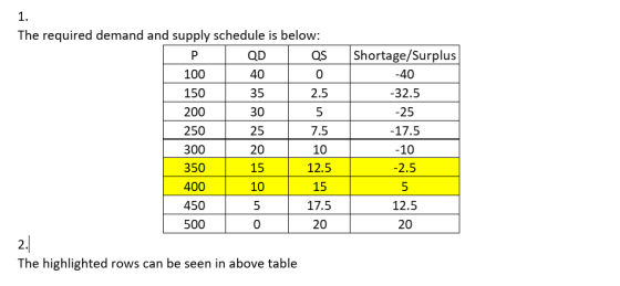 QD Shortage/Surplus -40 30 The required demand and supply schedule is below: QS 100 40 0 150 35 2.5 200 5 250 25 7.5 300 20 1