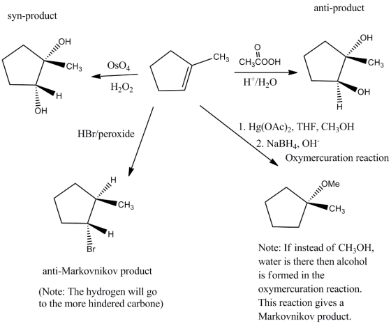 anti-product syn-product JOH 1111111 -CH3 CH2COOH CHz CH3 OsO4 H2O2 H/H20 HBr/peroxide 1. Hg(OAc)2, THF, CH3OH 2. NaBH4, OH m