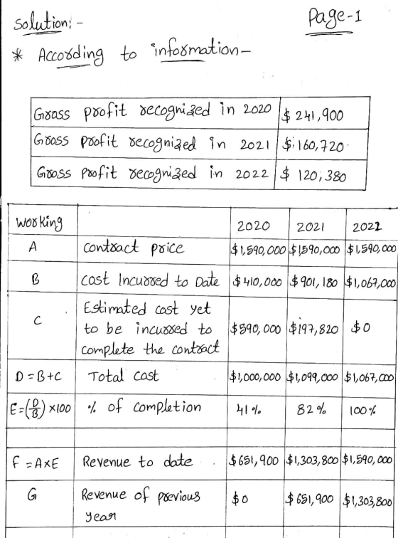 Page 1 solution - * According to information- Grass profit secognized in 2020 $ 241,900 Gooss profit recognized in 2021 $160,
