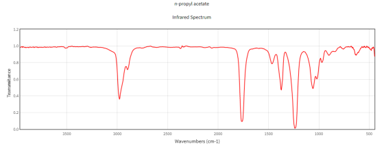 n-propyl acetate Infrared Spectrum 1.2 1.0 0.8 0.6 0.4 0.2 0.0 1500 3000 3500 2500 2000 1000 500 Wavenumbers (cm-1) ransmitan