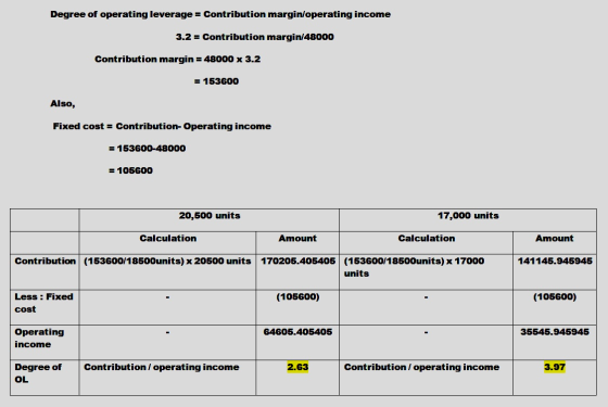 Degree of operating leverage = Contribution margin/operating income 3.2 = Contribution margin/48000 Contribution margin = 480