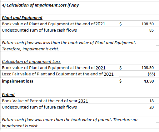 4) Calculation of Impairment Loss if Any plant and Equipment Book value of plant and Equipment at the end of 2021 Undiscounte