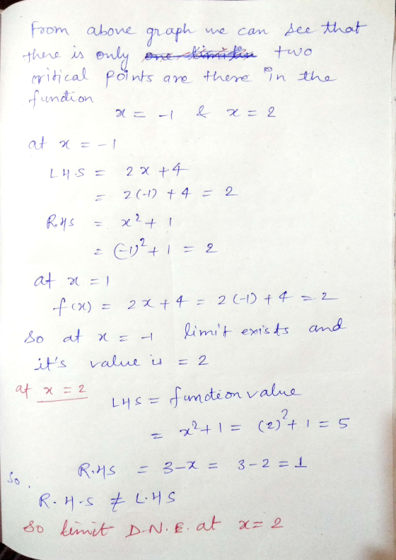 h we can Aee two ritical Poi nts are there in tho undion 내s-fwndi on value So lun tt-D.N.E.at χ 2