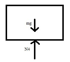mg N4