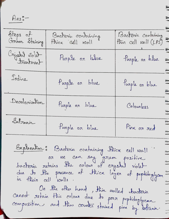 Ans:- Bacteria containing thick cell wall | Bacteria containing - thin cell wall (LPS) Steps of 1 Gram Staining Crystal viole